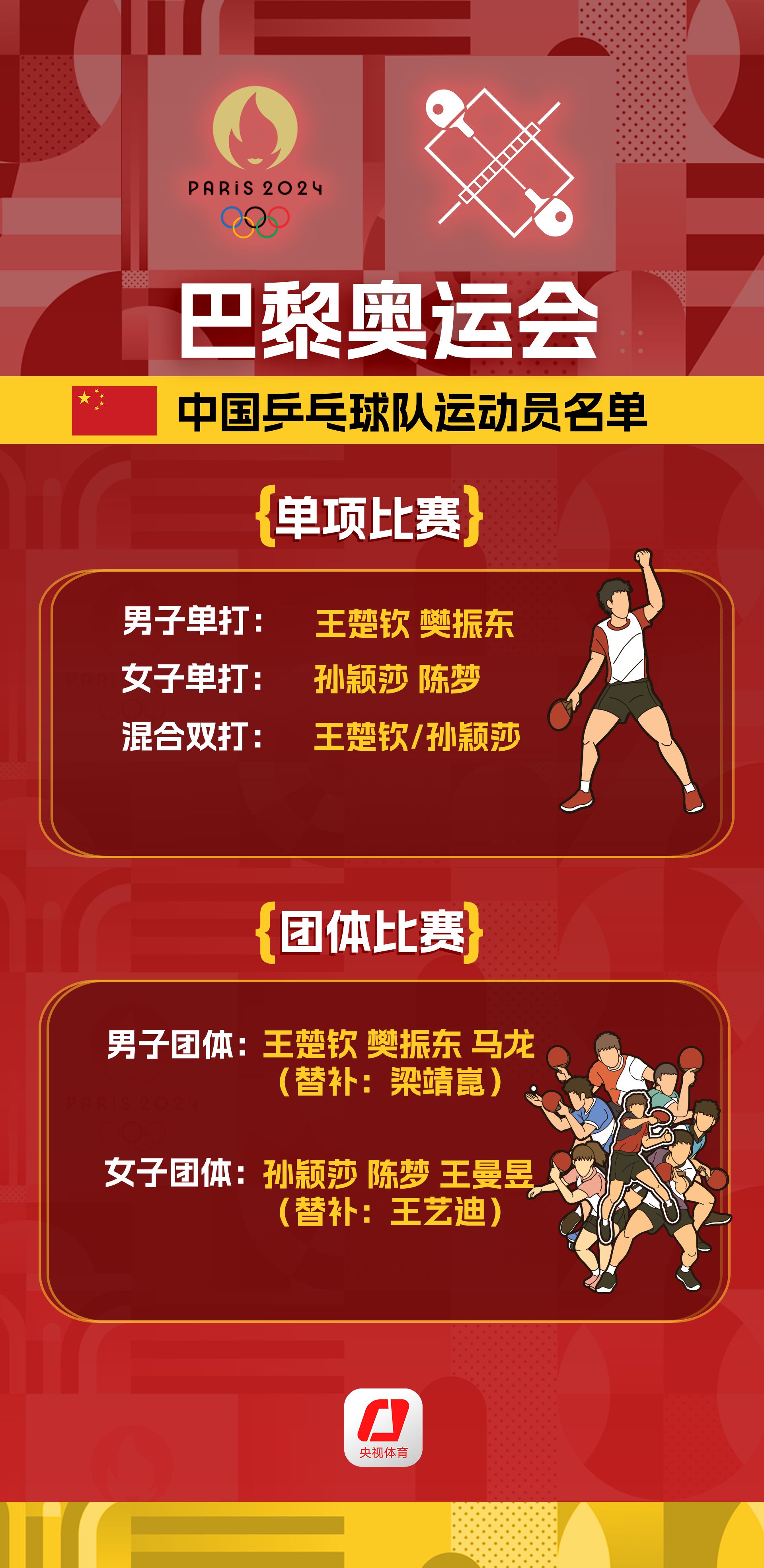 巴黎奥运倒计时30天：中国代表团全面备战：乒乓