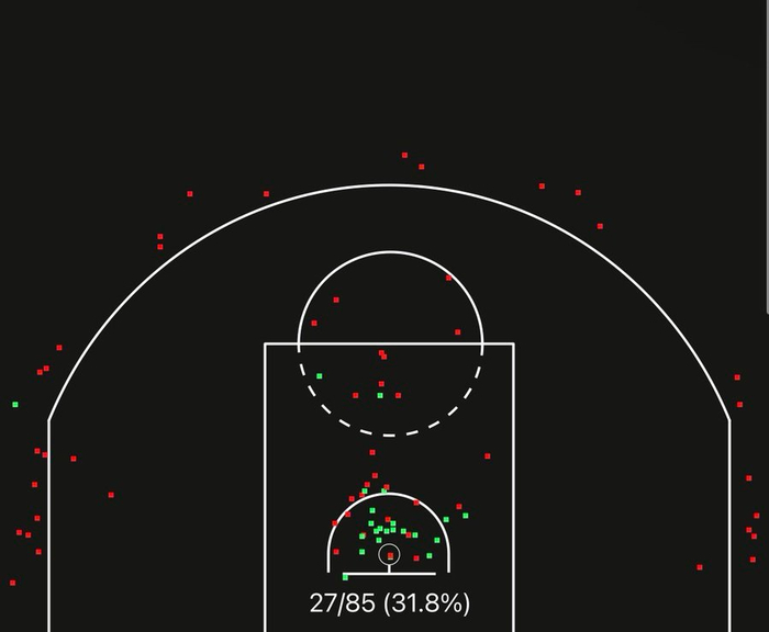 伊森三月三分球低迷创个人最差纪录
