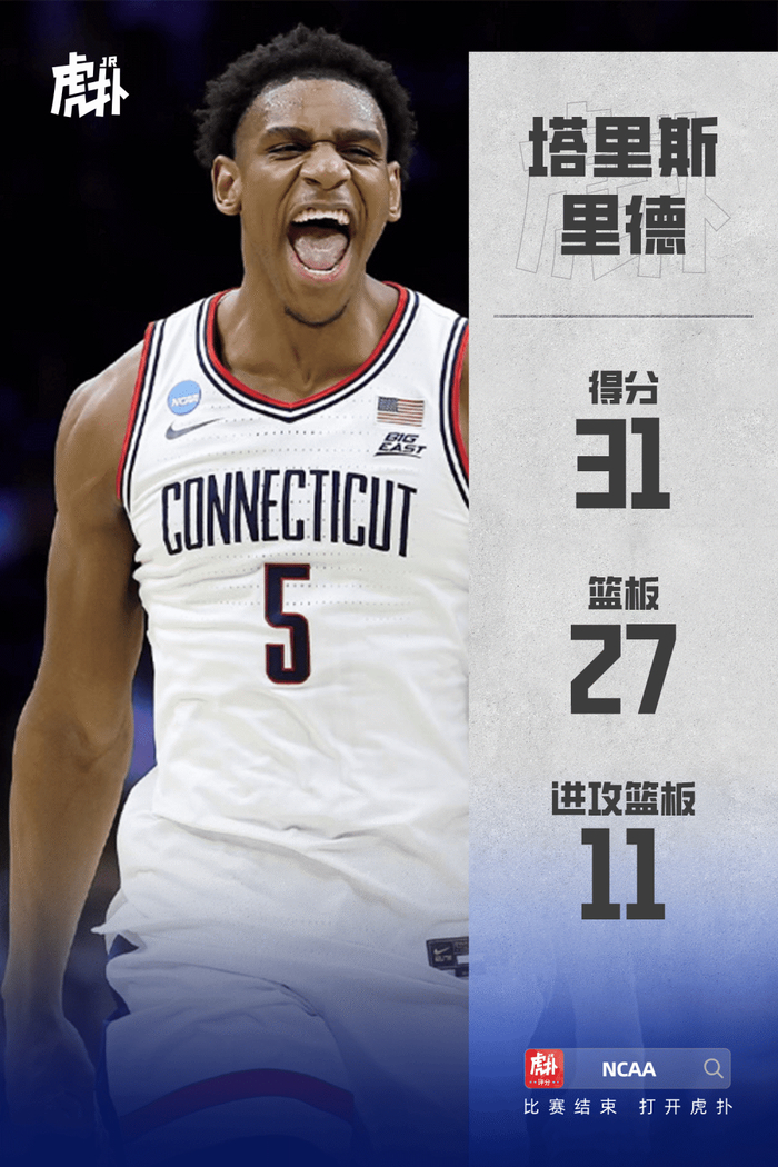 塔里斯-里德砍31+27篮板创NCAA历史纪录